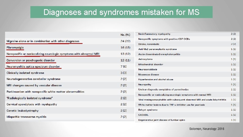 Diagnoses and syndromes mistaken for MS Solomon, Neurology 2016 