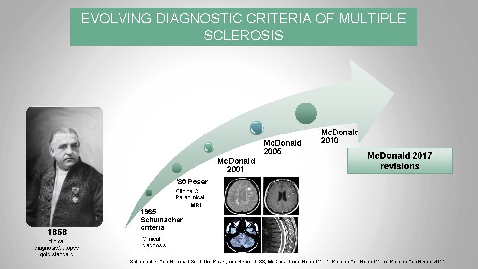 EVOLVING DIAGNOSTIC CRITERIA OF MULTIPLE SCLEROSIS Mc. Donald 2005 Mc. Donald 2001 Mc. Donald