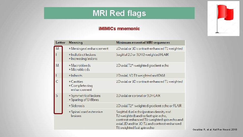 MRI Red flags 32 i. MIMICs mnemonic Geraldes R, et al. Nat Rev Neurol.