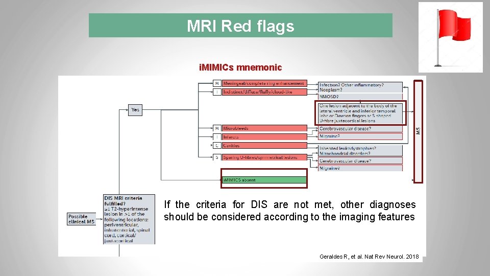 MRI Red flags 33 i. MIMICs mnemonic If the criteria for DIS are not