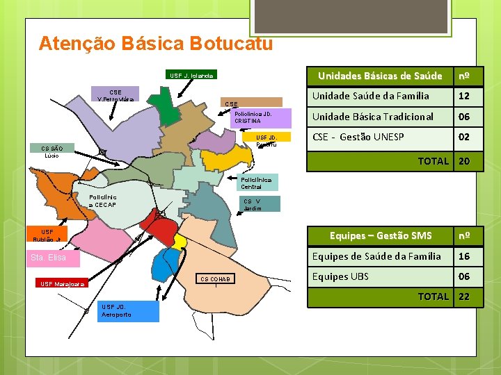 Atenção Básica Botucatu Unidades Básicas de Saúde USF J. Iolanda CSE V. Ferroviára CSE