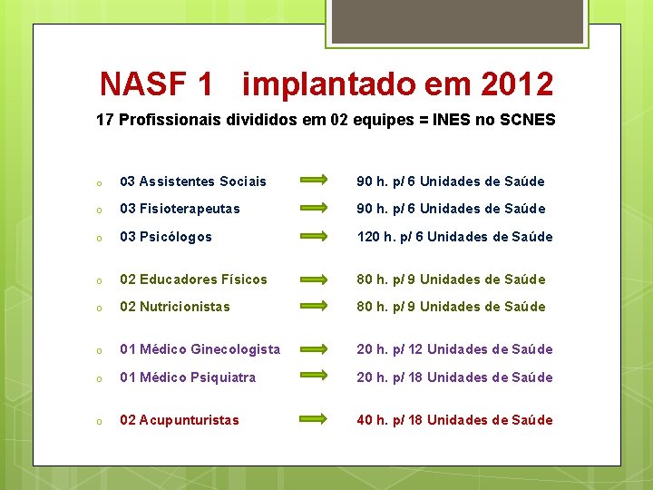 NASF 1 implantado em 2012 17 Profissionais divididos em 02 equipes = INES no