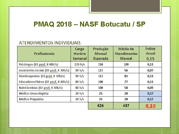 PMAQ 2018 – NASF Botucatu / SP 