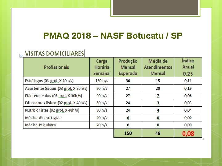 PMAQ 2018 – NASF Botucatu / SP 