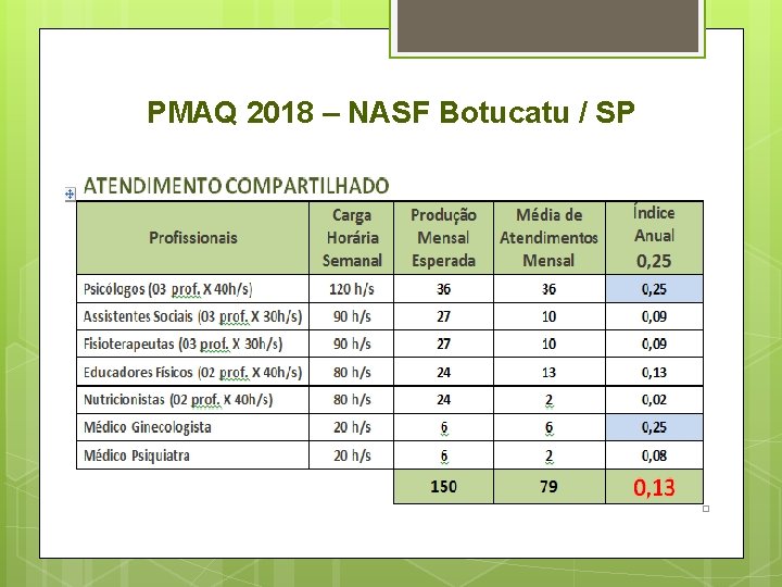 PMAQ 2018 – NASF Botucatu / SP 