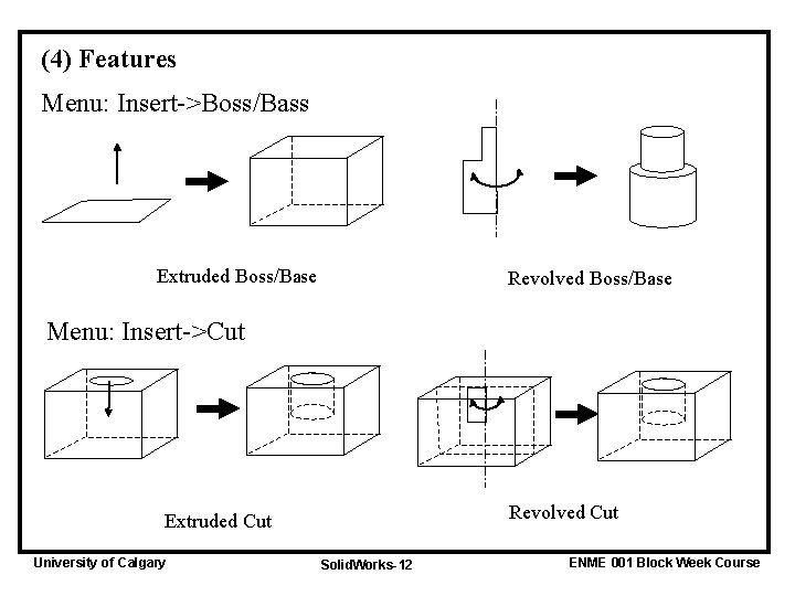 (4) Features Menu: Insert->Boss/Bass Extruded Boss/Base Revolved Boss/Base Menu: Insert->Cut Revolved Cut Extruded Cut