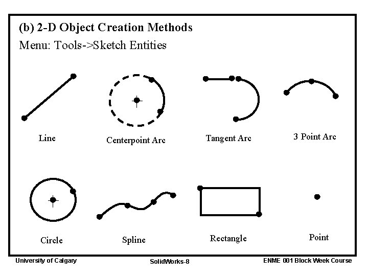 (b) 2 -D Object Creation Methods Menu: Tools->Sketch Entities Line Circle University of Calgary