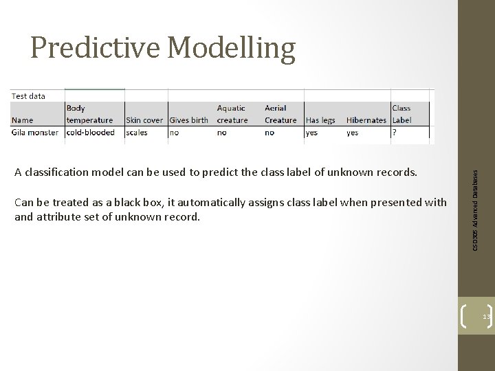 A classification model can be used to predict the class label of unknown records.