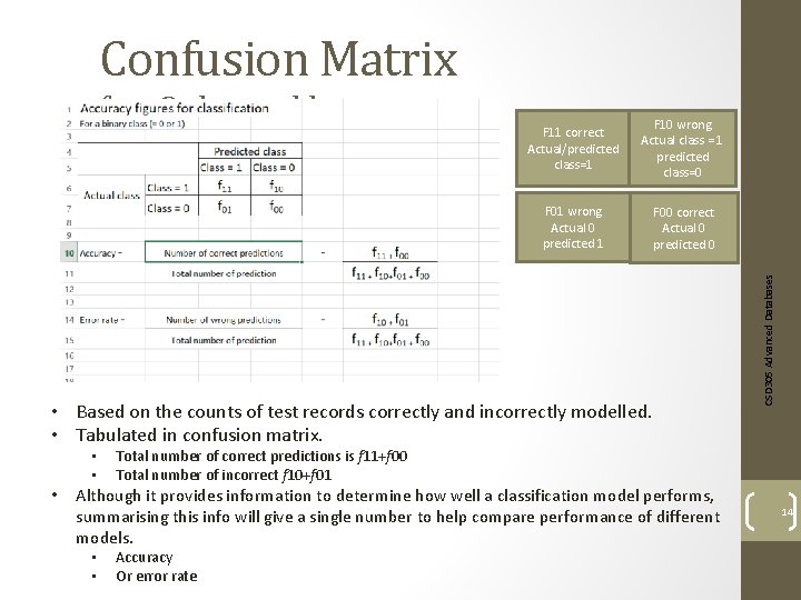 for a 2 -class problem F 11 correct Actual/predicted class=1 F 10 wrong Actual