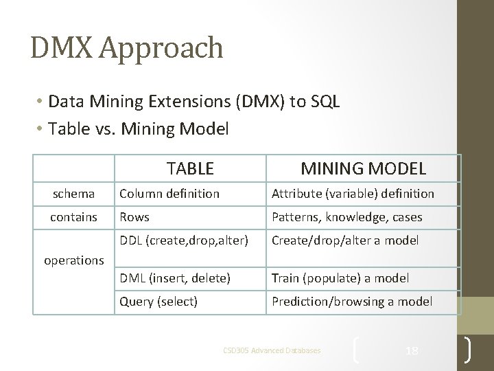 DMX Approach • Data Mining Extensions (DMX) to SQL • Table vs. Mining Model