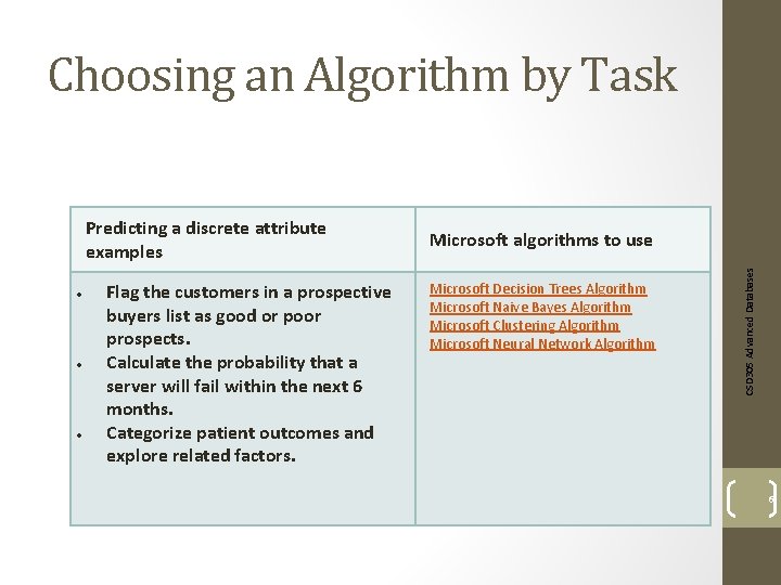 Choosing an Algorithm by Task Flag the customers in a prospective buyers list as