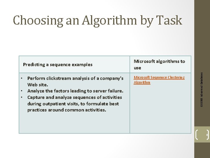 Choosing an Algorithm by Task • Perform clickstream analysis of a company's Web site.