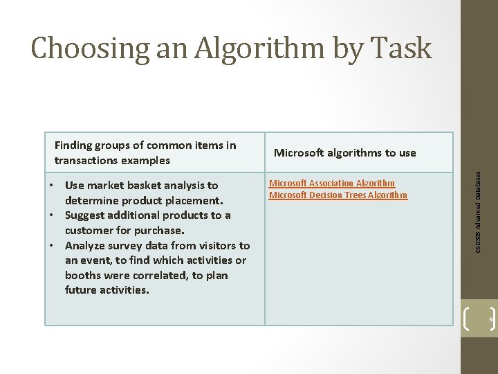 Choosing an Algorithm by Task • Use market basket analysis to determine product placement. Choosing an Algorithm by Task • Use market basket analysis to determine product placement.