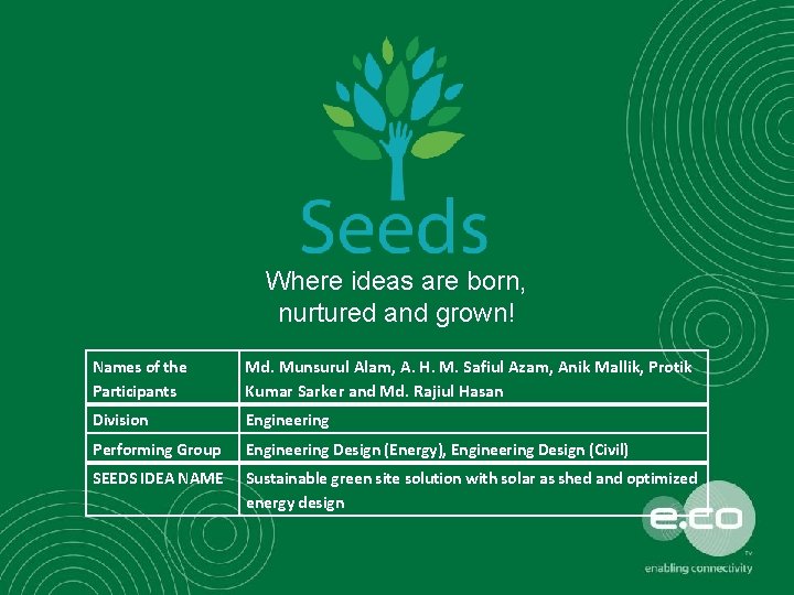 Where ideas are born, nurtured and grown! Names of the Participants Md. Munsurul Alam,
