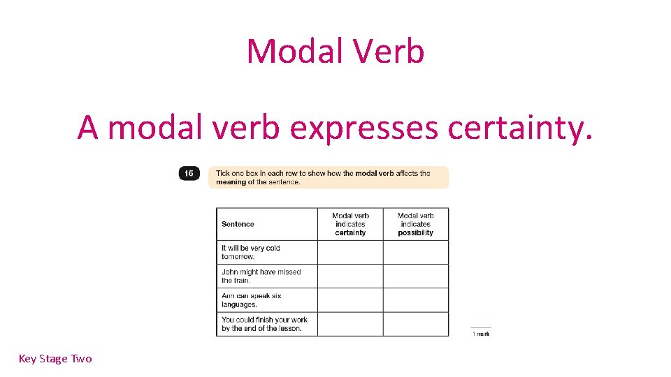 Modal Verb A modal verb expresses certainty. Key Stage Two 