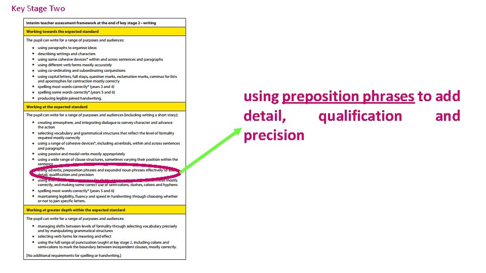 Key Stage Two using preposition phrases to add detail, qualification and precision 