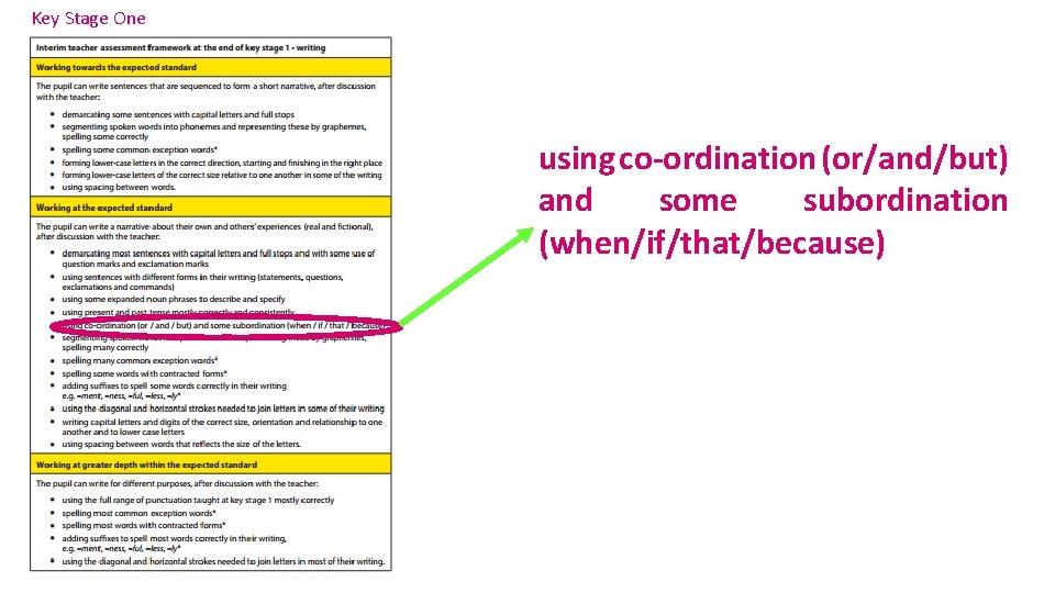 Key Stage One using co-ordination (or/and/but) and some subordination (when/if/that/because) 