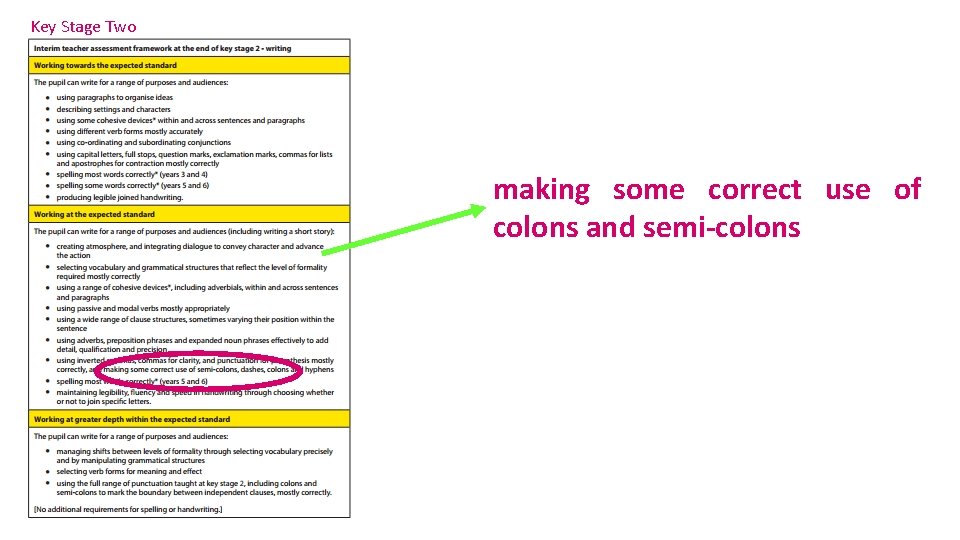 Key Stage Two making some correct use of colons and semi-colons 