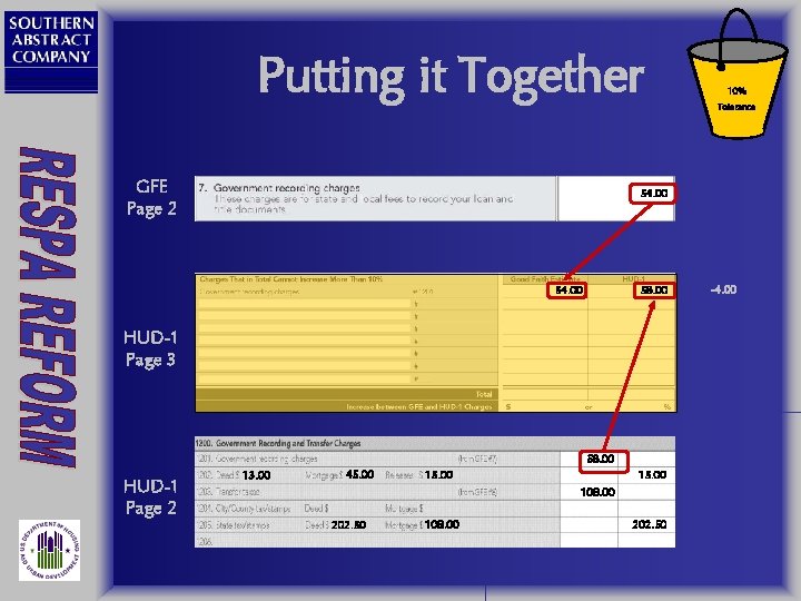 Putting it Together GFE Page 2 54. 00 58. 00 HUD-1 Page 3 58.