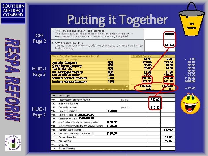 Putting it Together 800. 00 GFE Page 2 HUD-1 Page 3 521. 00 Appraisal