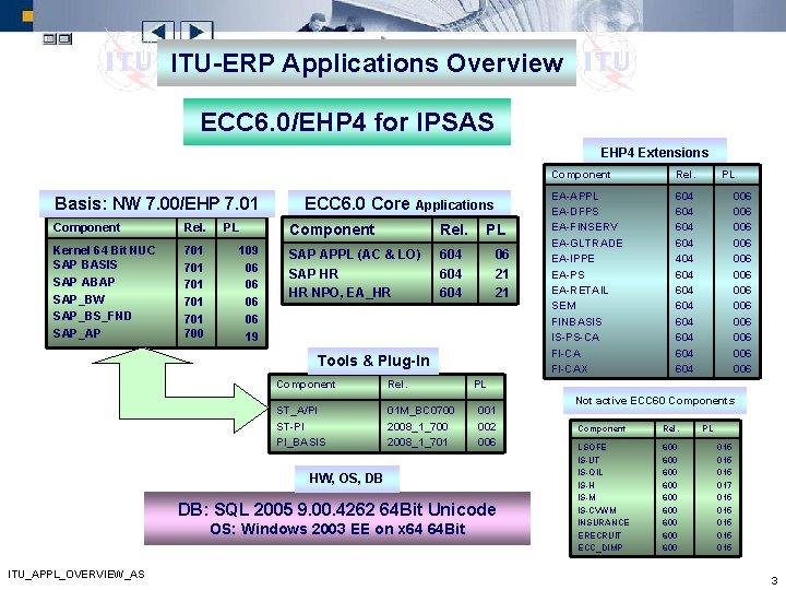 ITU-ERP Applications Overview ECC 6. 0/EHP 4 for IPSAS EHP 4 Extensions Basis: NW