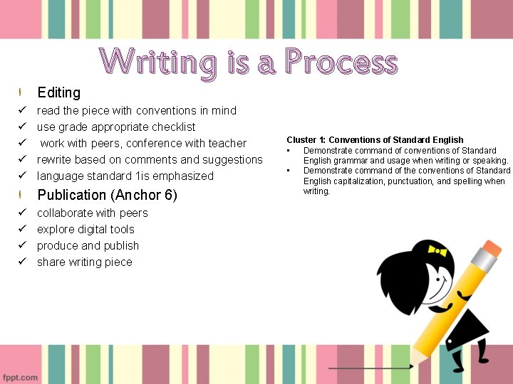 Editing ü ü ü Writing is a Process read the piece with conventions in
