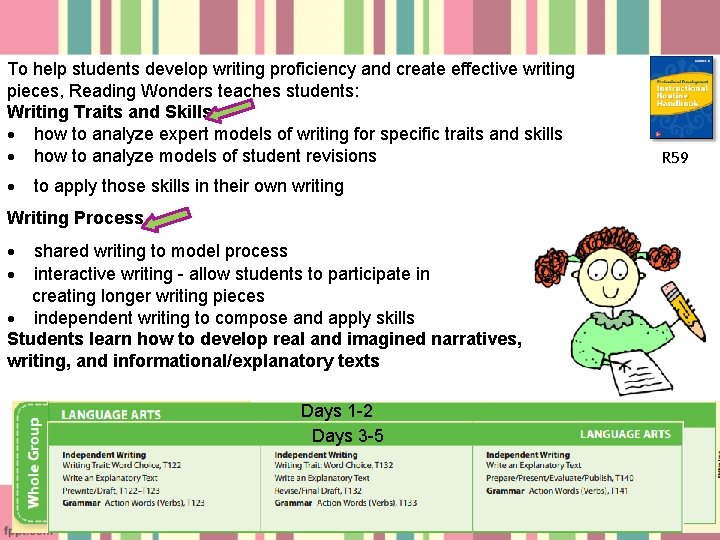 To help students develop writing proficiency and create effective writing pieces, Reading Wonders teaches