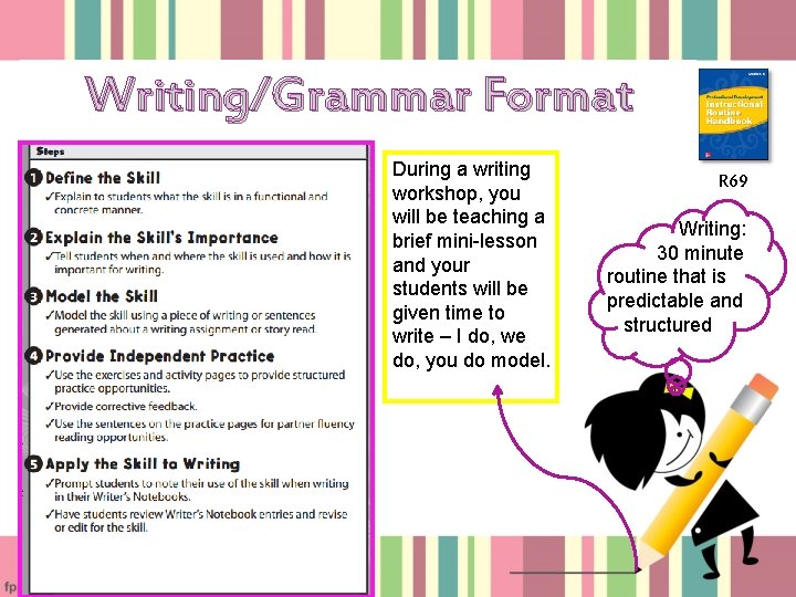 Writing/Grammar Format During a writing workshop, you will be teaching a brief mini-lesson and