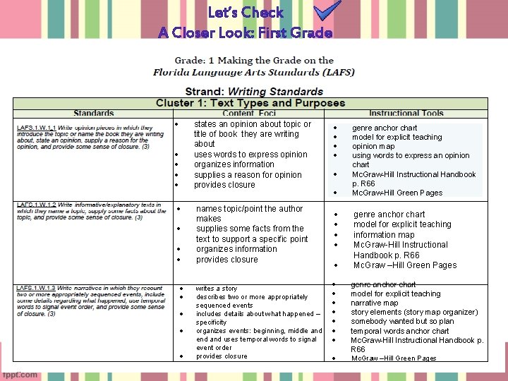 Let’s Check A Closer Look: First Grade states an opinion about topic or title