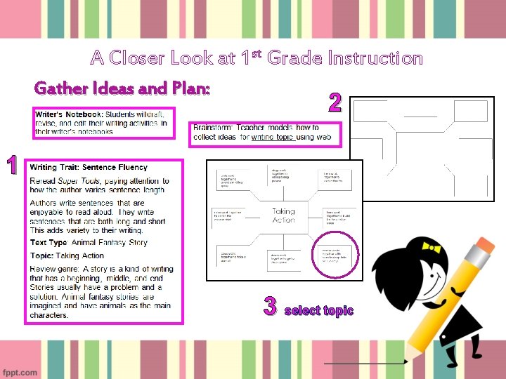 A Closer Look at 1 st Grade Instruction Gather Ideas and Plan: 2 1