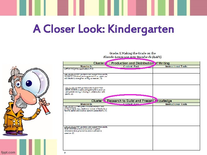 A Closer Look: Kindergarten 