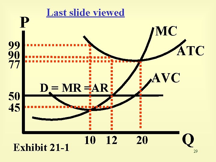 P Last slide viewed MC 99 90 77 50 45 ATC AVC D =