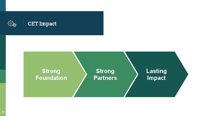 CET Impact Strong Foundation 24 Strong Partners Lasting Impact CET Impact Strong Foundation 24 Strong Partners Lasting Impact