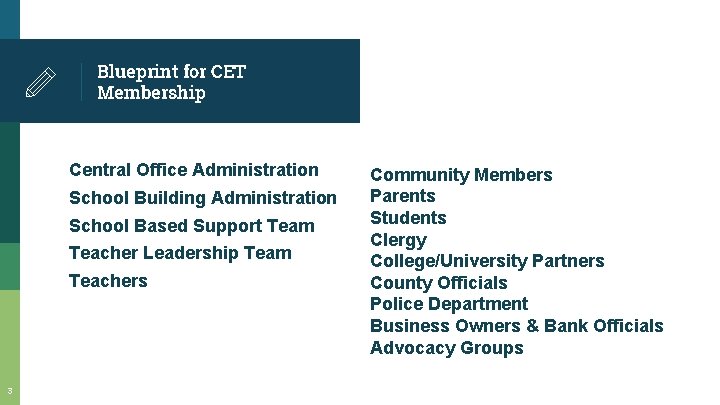 Blueprint for CET Membership Central Office Administration School Building Administration School Based Support Team Blueprint for CET Membership Central Office Administration School Building Administration School Based Support Team