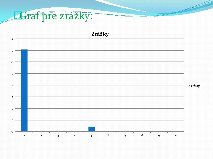 �Graf pre zrážky: Zrážky 8 7 6 5 4 zrážky 3 2 1 0