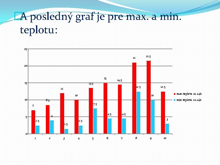 �A posledný graf je pre max. a min. teplotu: 25 21 20 15 15