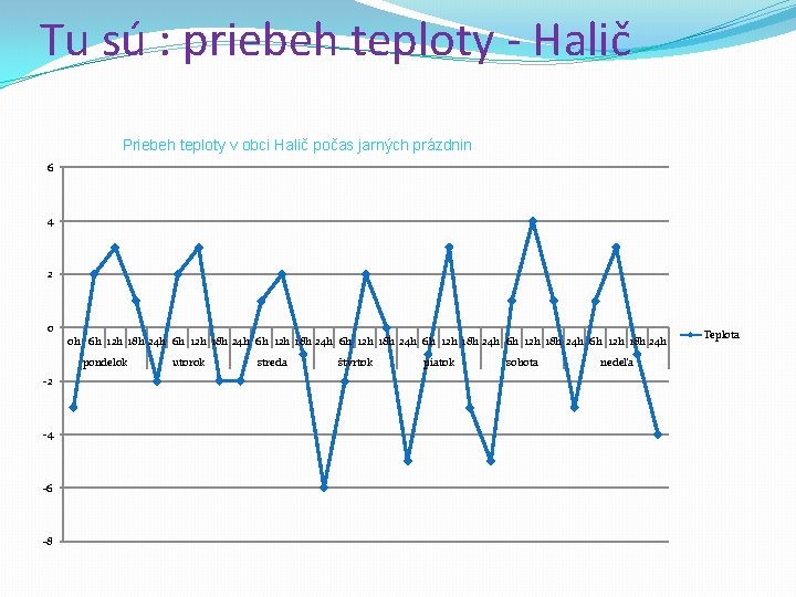 Tu sú : priebeh teploty - Halič Priebeh teploty v obci Halič počas jarných