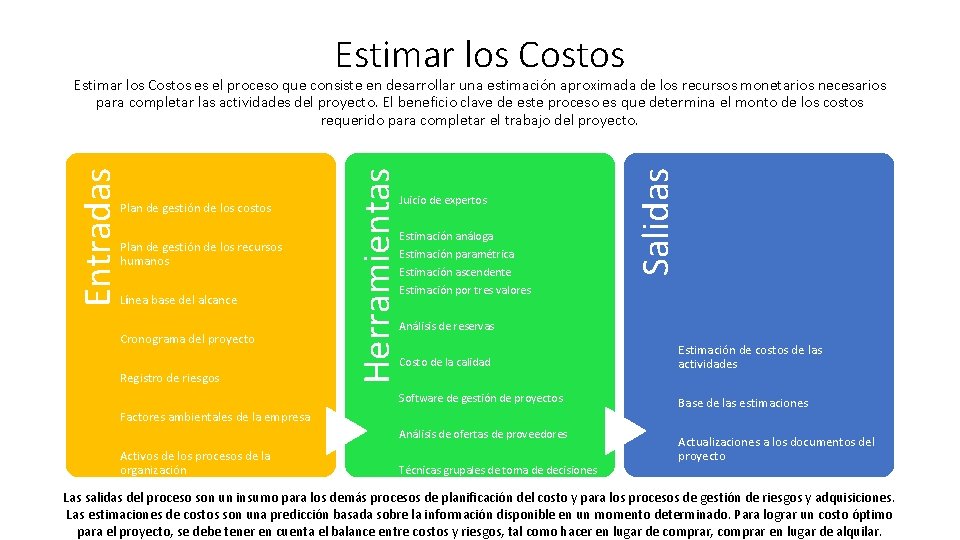 Estimar los Costos Plan de gestión de los recursos humanos Línea base del alcance