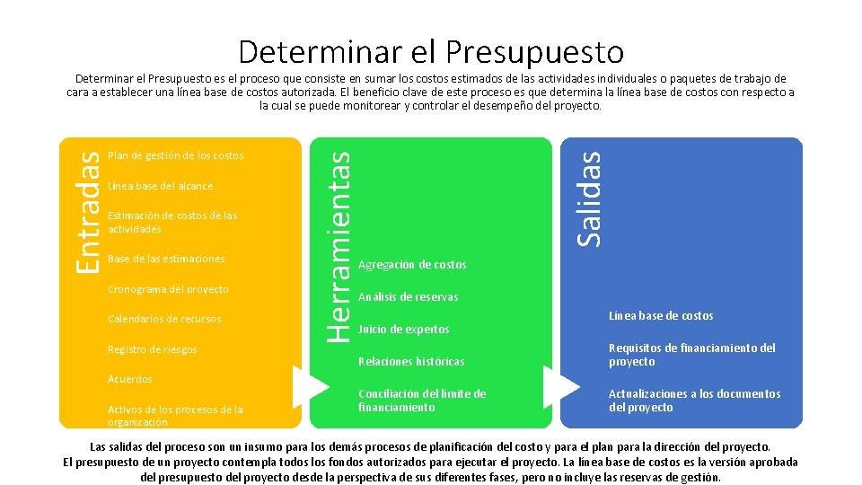 Determinar el Presupuesto Línea base del alcance Estimación de costos de las actividades Base