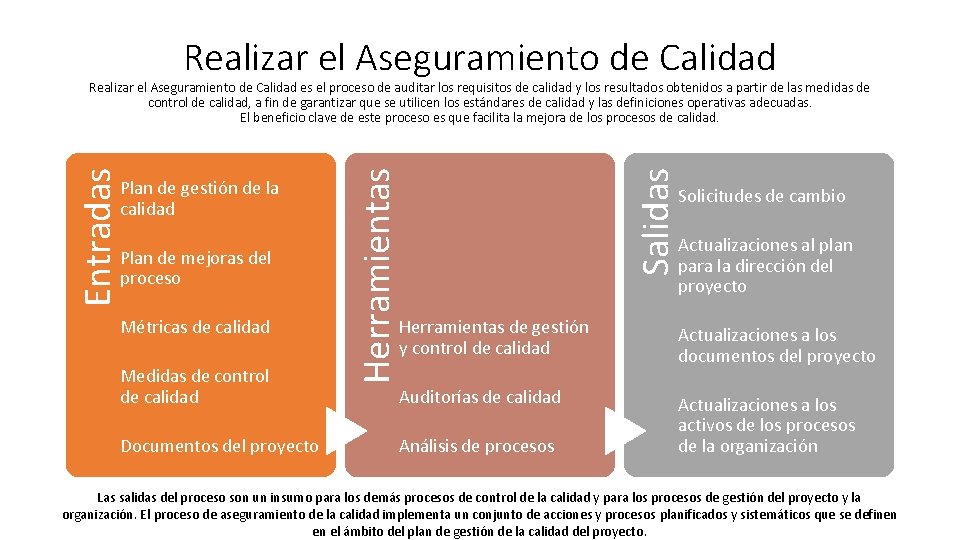 Realizar el Aseguramiento de Calidad Plan de mejoras del proceso Métricas de calidad Medidas