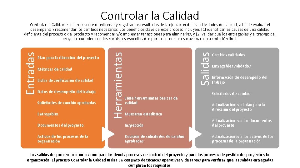 Controlar la Calidad Métricas de calidad Listas de verificación de calidad Datos de desempeño