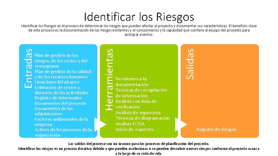 Identificar los Riesgos Revisiones a la documentación Técnicas de recopilación de información Análisis con