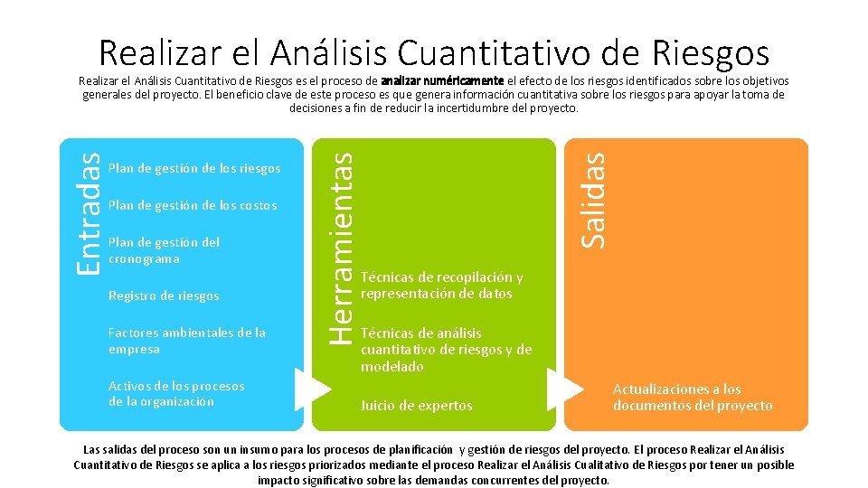 Realizar el Análisis Cuantitativo de Riesgos Plan de gestión de los costos Plan de