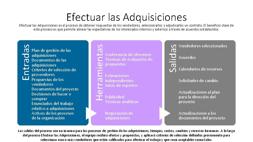 Efectuar las Adquisiciones Conferencia de oferentes Técnicas de evaluación de propuestas Estimaciones independientes Juicio