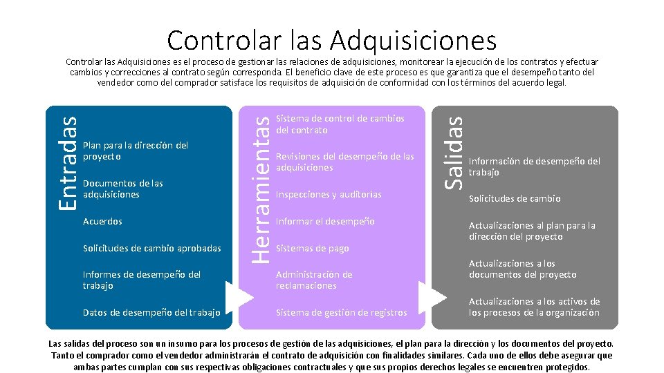 Controlar las Adquisiciones Documentos de las adquisiciones Acuerdos Solicitudes de cambio aprobadas Informes de