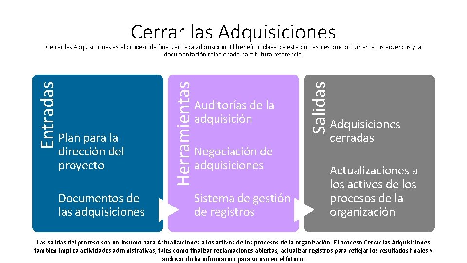 Cerrar las Adquisiciones Documentos de las adquisiciones Auditorías de la adquisición Negociación de adquisiciones