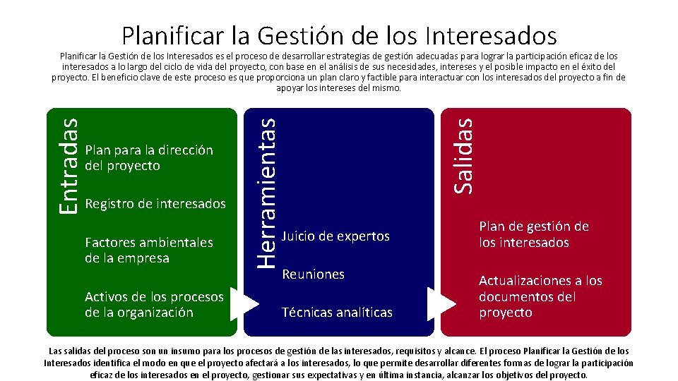 Planificar la Gestión de los Interesados Registro de interesados Factores ambientales de la empresa