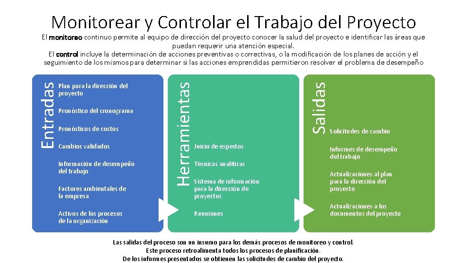 Monitorear y Controlar el Trabajo del Proyecto Pronóstico del cronograma Pronósticos de costos Juicio