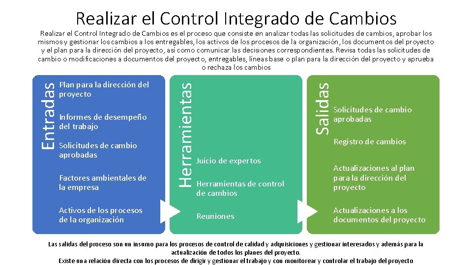 Realizar el Control Integrado de Cambios Informes de desempeño del trabajo Solicitudes de cambio