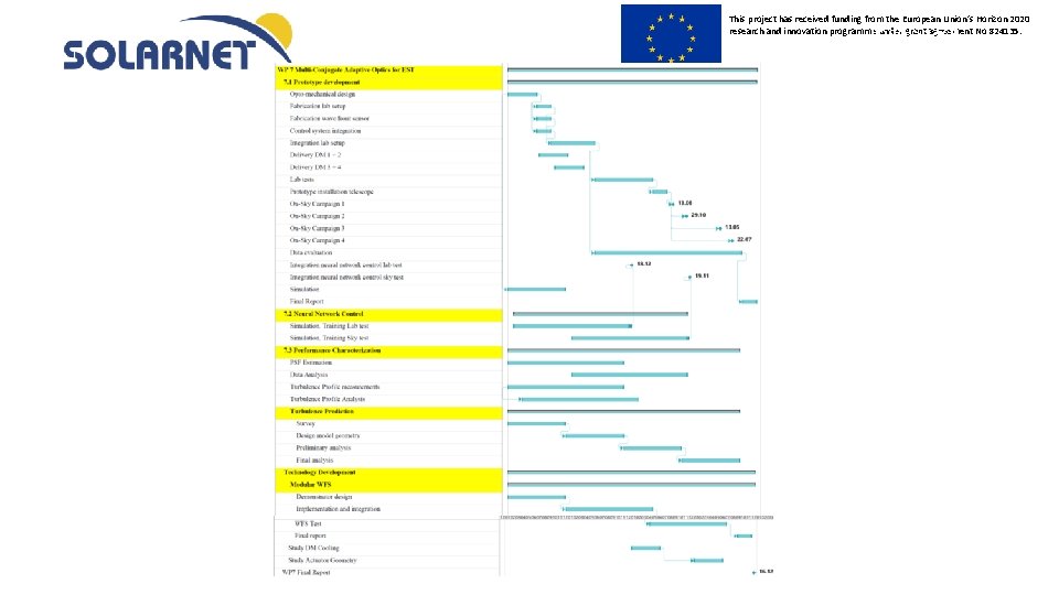 This project has received funding from the European Union’s Horizon 2020 research and innovation